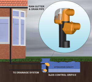 Surface Water In Clay – Suds Solutions Made Easy