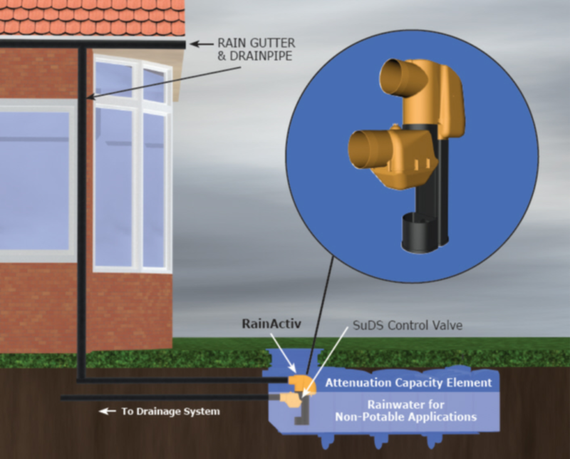 Suds Solutions Made Easy